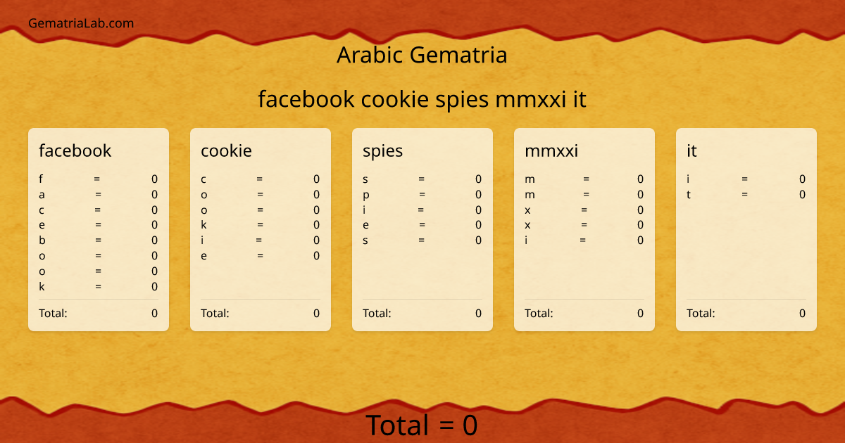 facebook cookie spies mmxxi it in arabic Gematria